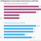 Image for article titled The autonomous car market will be geared around passenger attention
